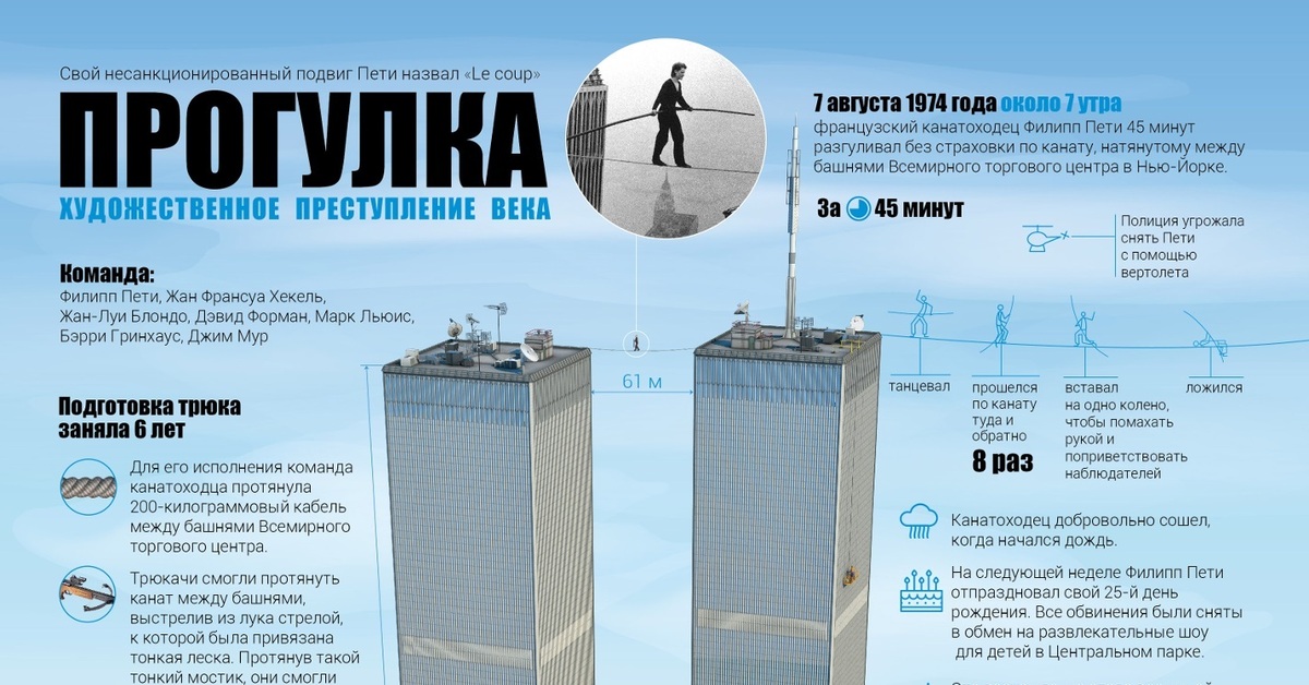 Ширина втц 1. Башни близнецы развертка. Башни близнецы метры. Башни близнецы высота. Всемирный торговый центр высота.