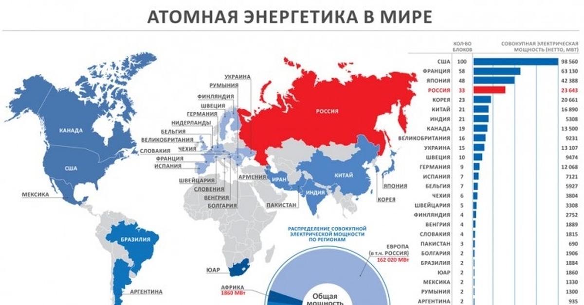 Сколько в мире атомных. Страны с АЭС карта. Количество АЭС по странам. Атомная Энергетика в мире статистика 2022.