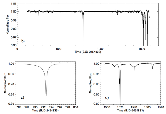 Star, with a strange change in luminosity - The science, Space, Star, Geektimes, Hi-News, Longpost