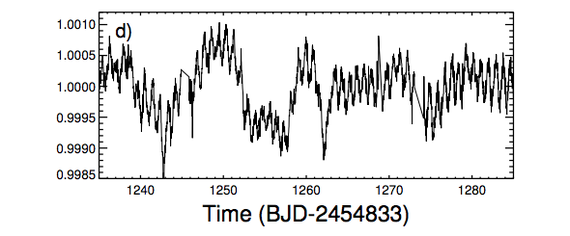 Star, with a strange change in luminosity - The science, Space, Star, Geektimes, Hi-News, Longpost