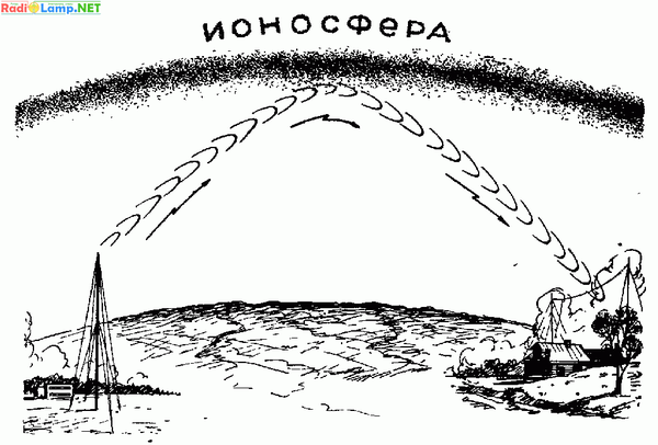 ��� ����� ������� ���������������� ��������� ����� ����������� �������