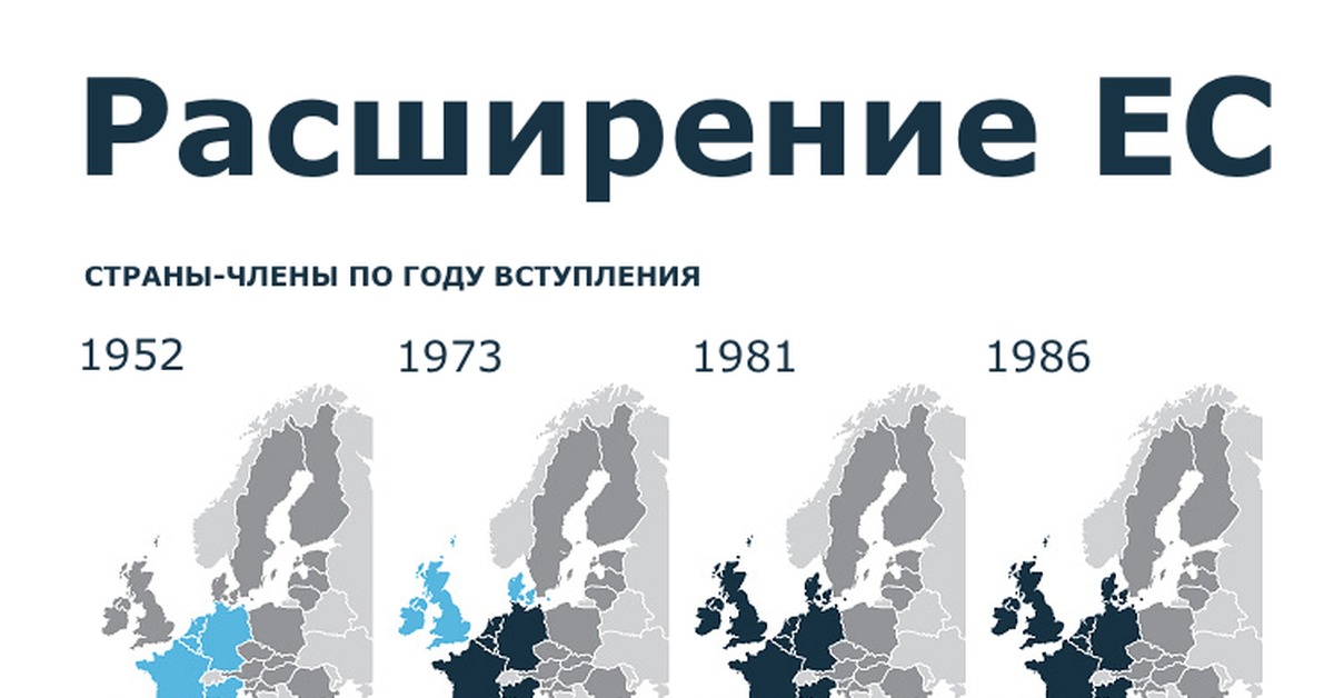 Страны кандидаты в евросоюз