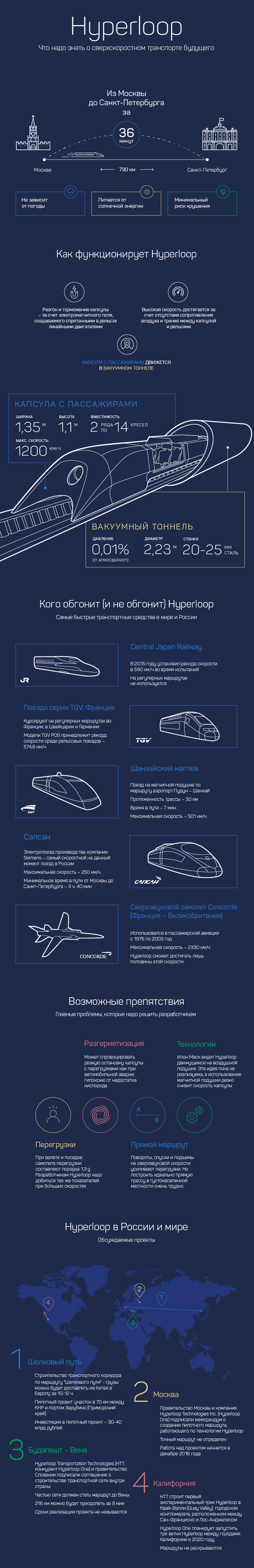 Hyperloop , Hyperloop, , , 