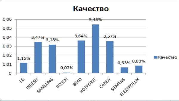 канди или аристон стиральная машина что лучше. Смотреть фото канди или аристон стиральная машина что лучше. Смотреть картинку канди или аристон стиральная машина что лучше. Картинка про канди или аристон стиральная машина что лучше. Фото канди или аристон стиральная машина что лучше