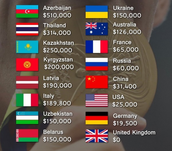 Medals in numbers - Sport, Olympiad, Longpost