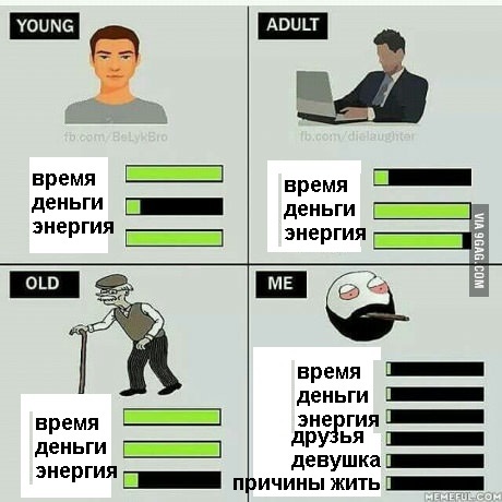 But 49.5! - Infographics, 9GAG, Zhzdryts