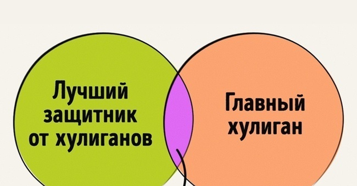 Тест на тип любви. Брат и сестра приколы. Мемы про брата и сестру. Смешные картинки про брата. Мемы про брата и сестру смешные.