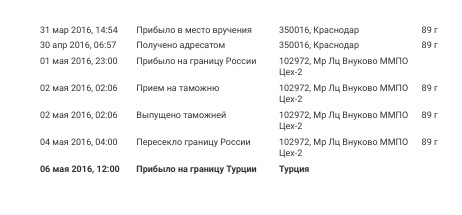 Почта России как филиал Ада на Земле - Моё, Почта России, Обман