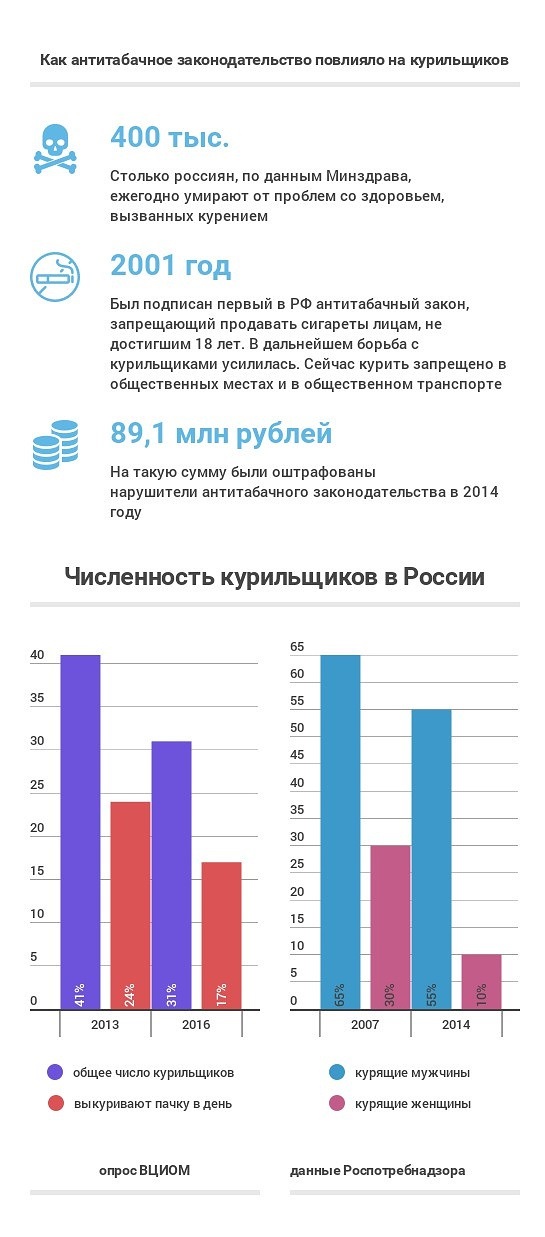 ��� ������������ ���������������� �������� �� �����������