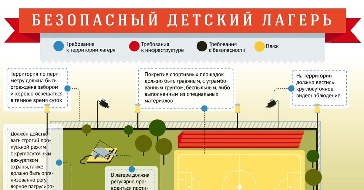 План был не выполнен лесник недоумевал по поводу внезапного исчезновения палаточного лагеря