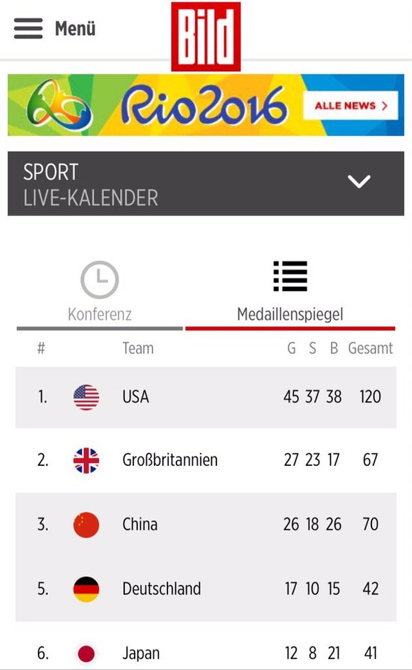 Мастера фотошопа - Олимпиада, Рио-2016, Немцы, Пресса, Статистика, Спорт, Рио-Де-Жанейро