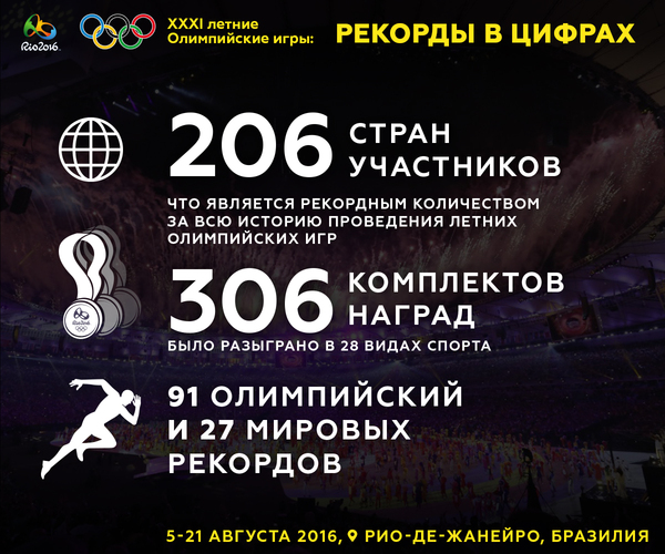 XXXI Summer Olympic Games: records in numbers - My, Olympiad, Rio de Janeiro, Longpost