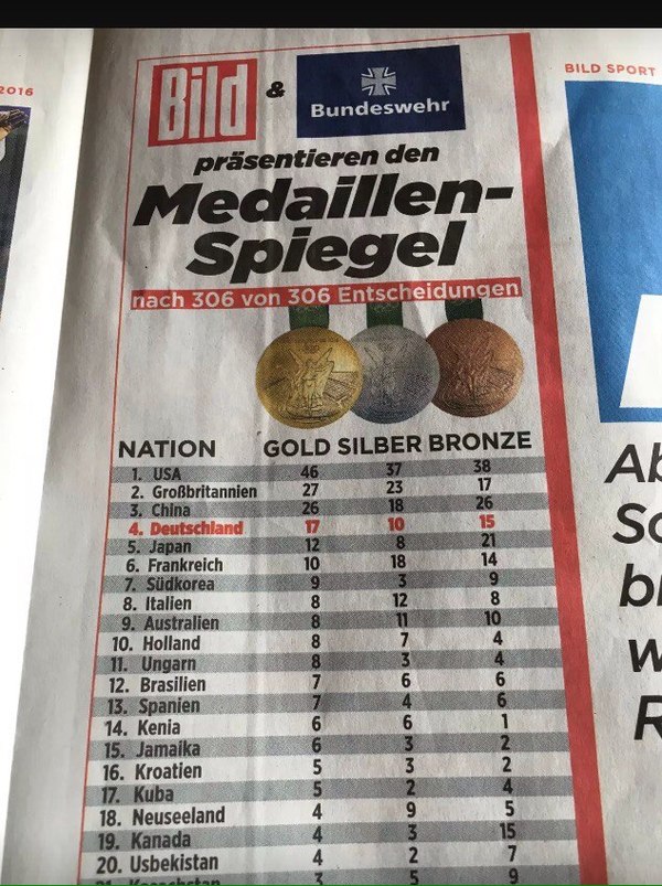 This is what the table of the 2016 Olympic Games looks like according to the German newspaper Bild - Germany, Bild, media, Olympiad, Russia, Media and press