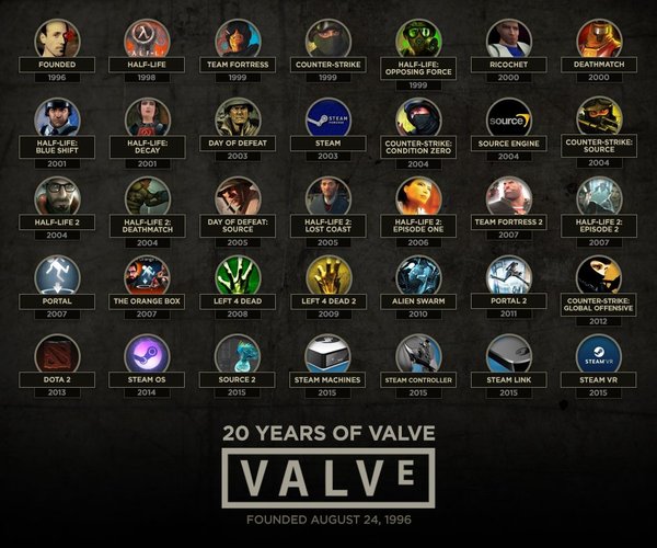 20 years of Valve - Valve, Anniversary, Games, Steam