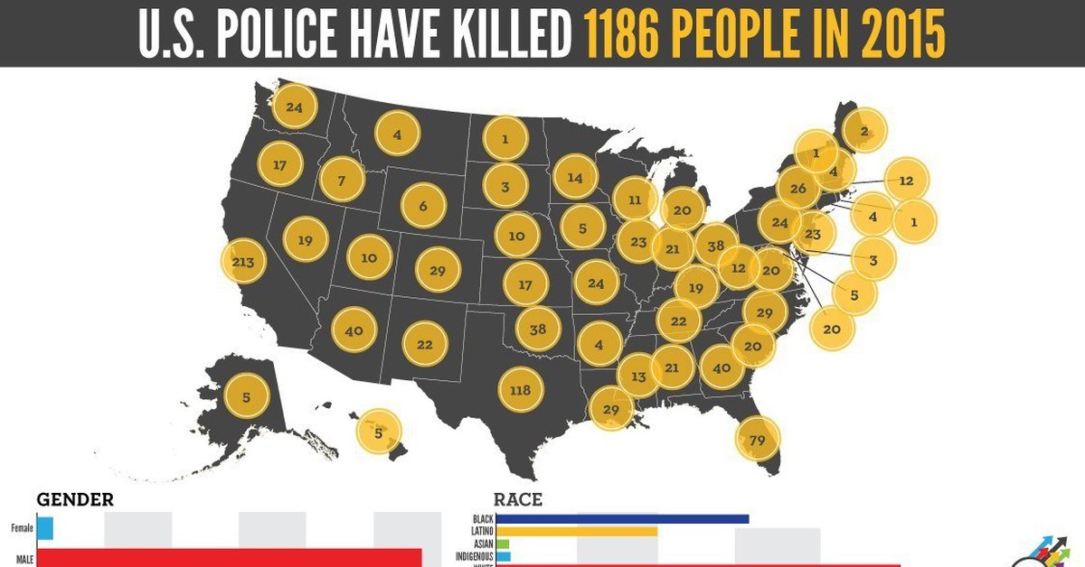 How many people do. How many people Killed in USA. How many people are Killed by Police 2015. How many people Zero Killed. Police Brutality USA Map.