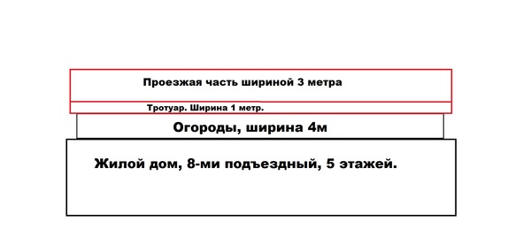 Ширина придворовой проезжей части... - Дорога, Ширина, Благоустройство, Двор, Асфальт, Не проехать