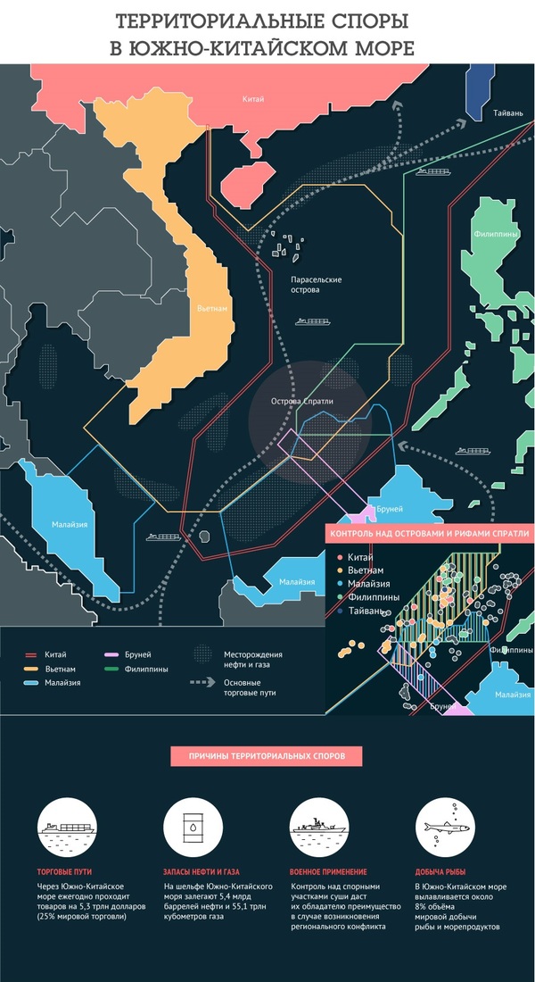 Территориальные споры в Южно-Китайском море - Инфографика, Политика, Территориальный спор, Южно-Китайское море