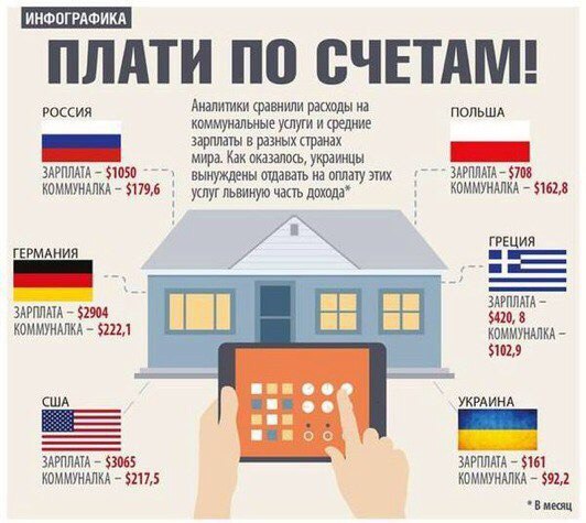 It is interesting! - Liberals, Photo, Infographics, Help, Sarcasm, Politics