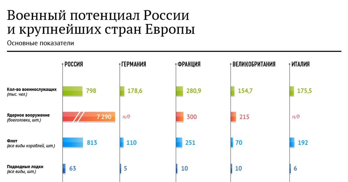 Военная экономика россии