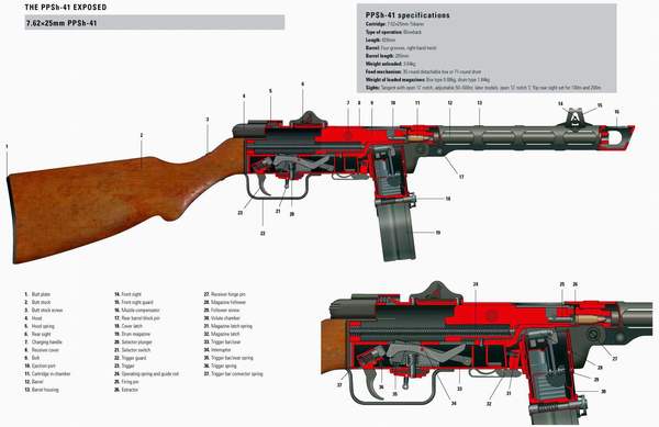 Cutaway Weapon by Osprey - Weapon, Materiel, Longpost