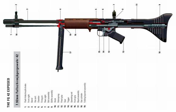 Cutaway Weapon by Osprey - Weapon, Materiel, Longpost