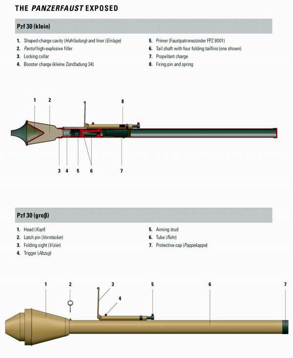 Cutaway Weapon by Osprey - Weapon, Materiel, Longpost