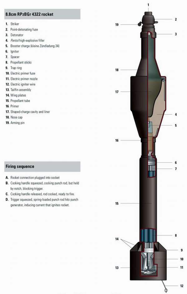 Cutaway Weapon by Osprey - Weapon, Materiel, Longpost