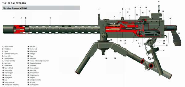 Cutaway Weapon by Osprey - Weapon, Materiel, Longpost