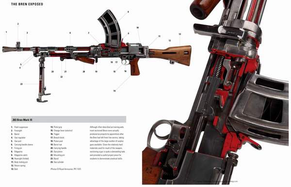 Cutaway Weapon by Osprey - Weapon, Materiel, Longpost