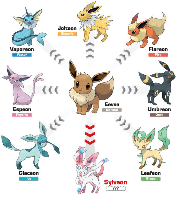 A selection of cool fake Pokemon Eevee evolutions - Pokemon, Art, Evie, Longpost