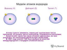 Just about the complex or from the atom to the person. Part 1. Atoms and inorganic chemistry. - , Just about complicated, Longpost, , Wonders of nature, Educational program