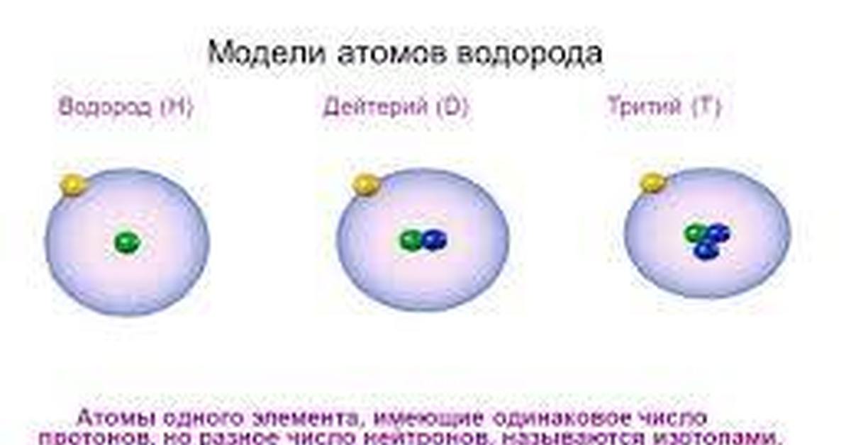 Виды водорода. Строение атома дейтерия. Модель ядра атома водорода. Модель атома трития. Атом водорода и дейтерия.