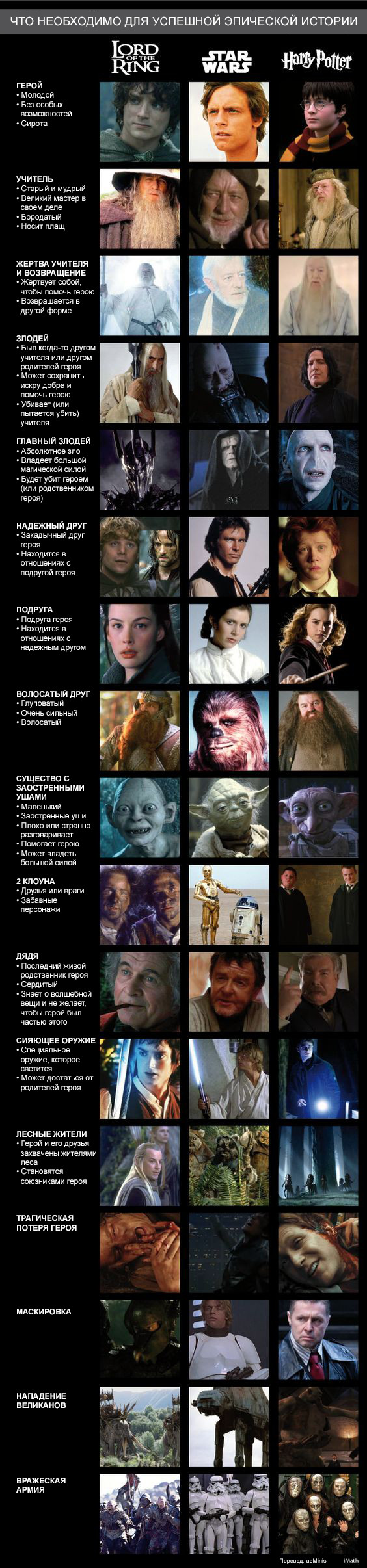 epic stories - Lord of the Rings, Star Wars, Harry Potter, Longpost