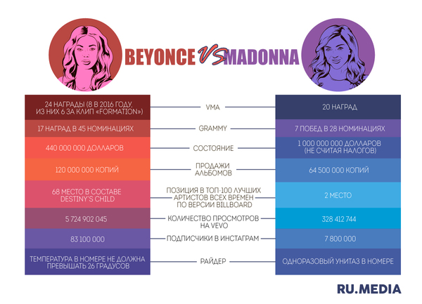  vs  Beyonce, , Versus, Vma