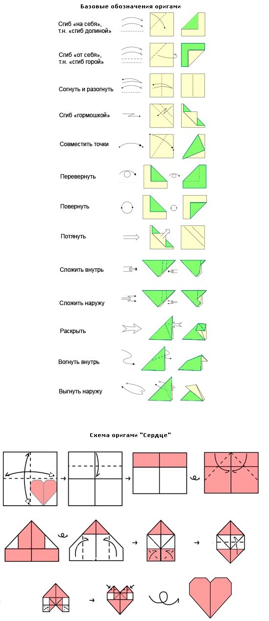 Азбука оригами: условные знаки и обозначения, базовые складки и формы, приемы складывания