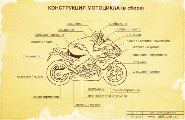 Схема мотоцикла минск