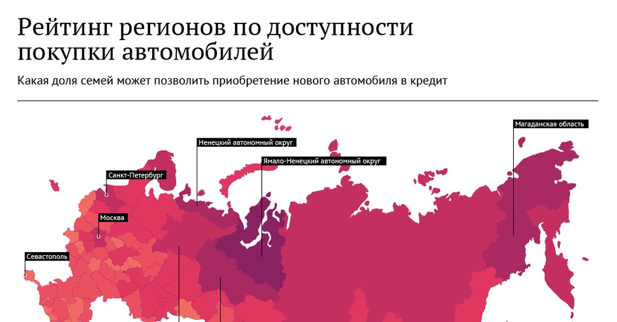 Регион покупки. Рейтинг регионов по автомобилизации. Доля автомобилей купленных в кредит. Доступность покупки. Доступность к приобретению.