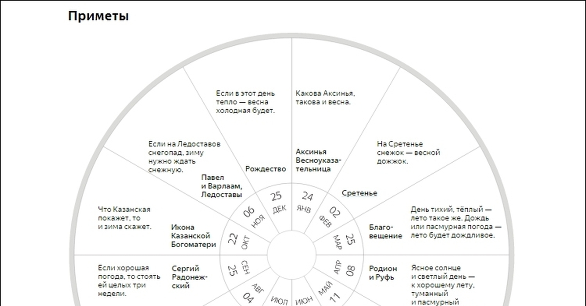 "Календарь родной природы 2023" купить Лабиринт