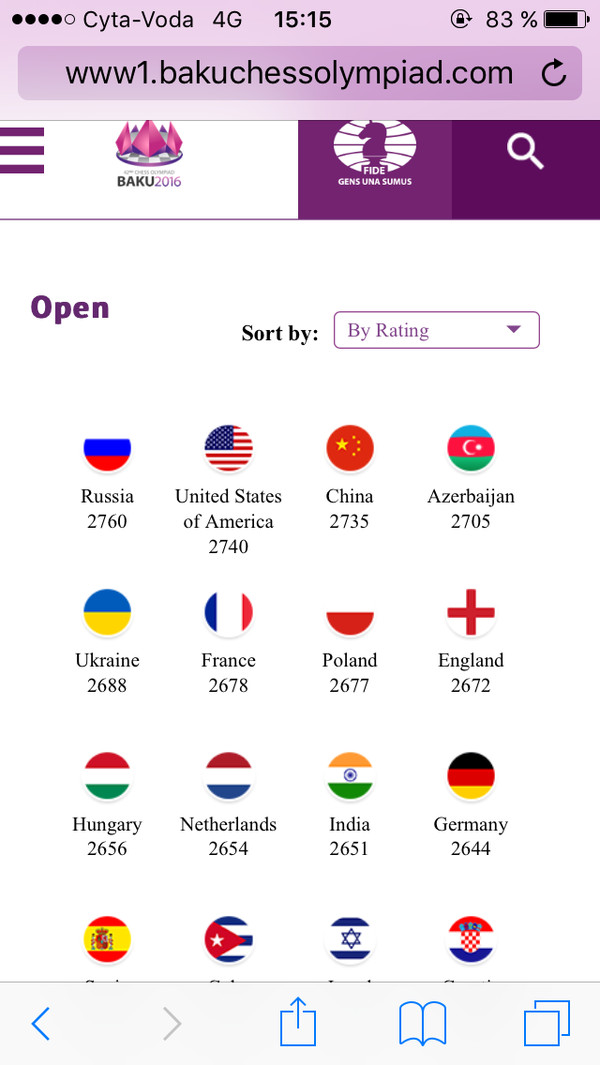 Всемирная шахматная олимпиада в Баку