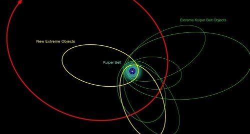 The discovery of new trans-Neptunian objects provides additional evidence for the existence of the ninth planet - Sunny, System, , Planet, , An object, Belt, Kuiper Belt, Longpost, Trans-Neptunian Object