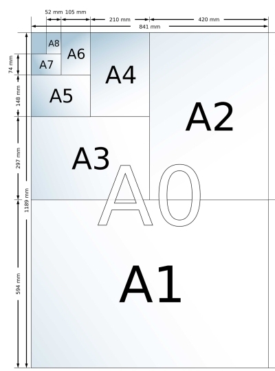 Размеры бумаги. Если есть А4, то есть ли B4? дизайн, печать, процесс, длиннопост, бумага