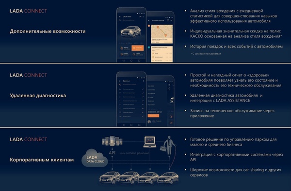 LADA CONNECT - Лада, Lada Connect, Ladamoscow, Ммас