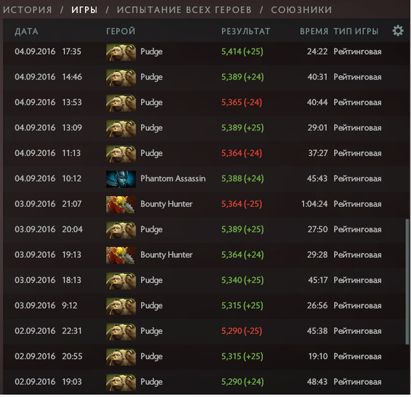 � ��� � ��� � ����� �������� �����