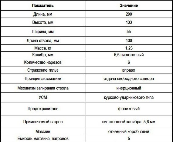 Пистолет спортивный ХР-79 (Россия) - Спортивное оружие, Оружие, Пистолеты, Пистолет хр-79, Длиннопост