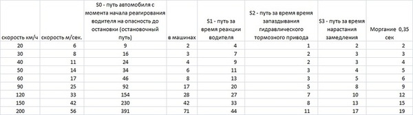 Тормозной путь мотоцикла больше чем у автомобиля. Смотреть фото Тормозной путь мотоцикла больше чем у автомобиля. Смотреть картинку Тормозной путь мотоцикла больше чем у автомобиля. Картинка про Тормозной путь мотоцикла больше чем у автомобиля. Фото Тормозной путь мотоцикла больше чем у автомобиля
