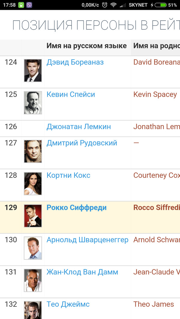 Pleased with the rating of actors - Rocco Siffredi, Oscar-free actors, Работа мечты