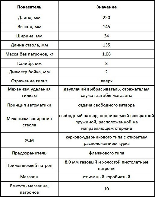 Gas gun ME 38 P - Gas weapons, Pistols, Traumatic weapon, , Longpost