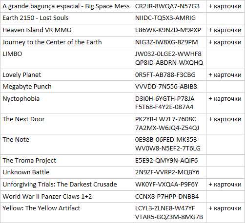 Several keys from the distribution - My, Freebie, Steam, Games, Steam freebie