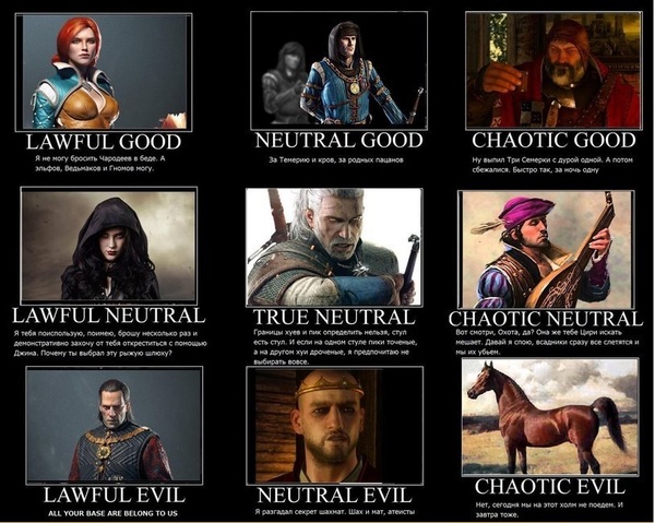 Brief description of the characters. - Witcher, The Witcher 3: Wild Hunt, Games, Alignment