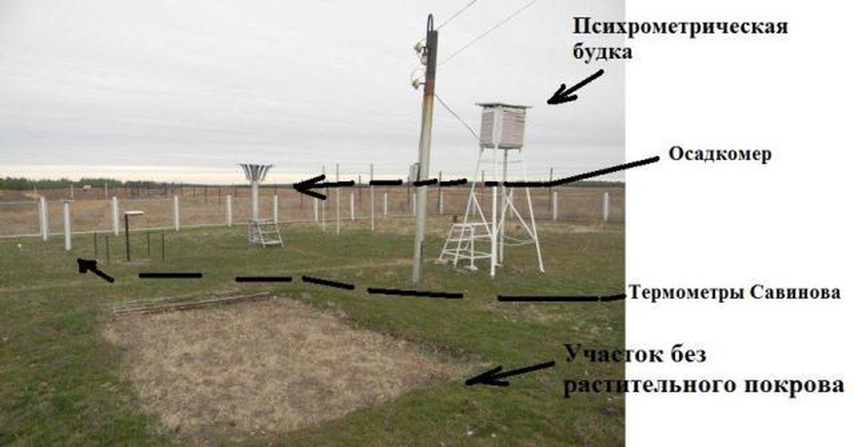 Приборы на метеостанции и их назначение фото